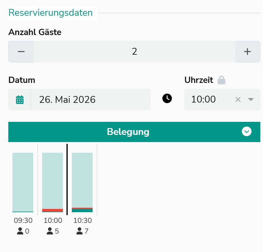 Belegungsgrafik