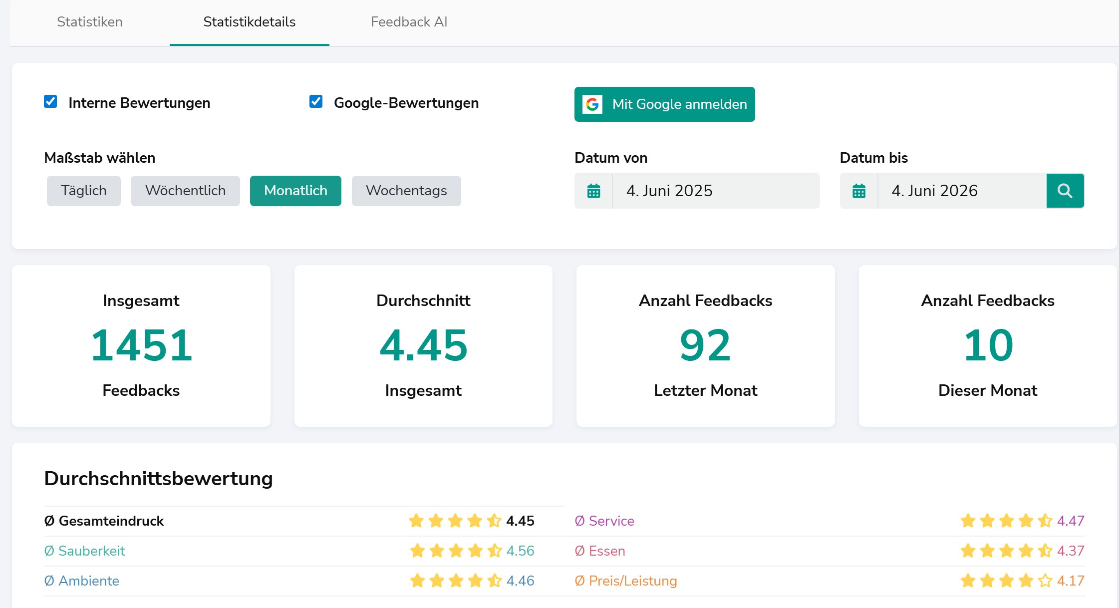 Gästefeedback Statistikdetails