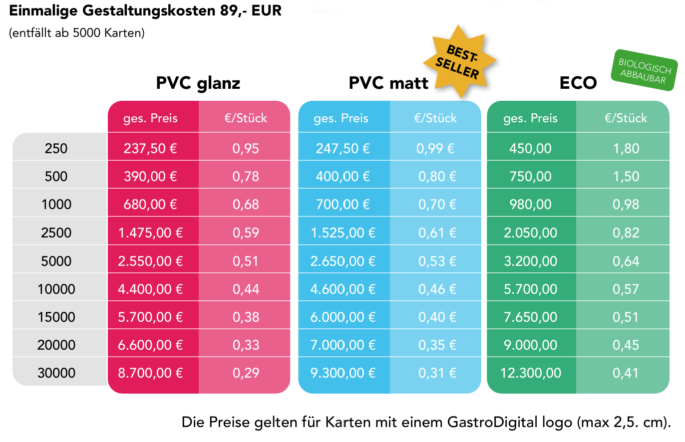Preisübersicht Gutscheinkarten: PVC glanz, PVC matt, ECO