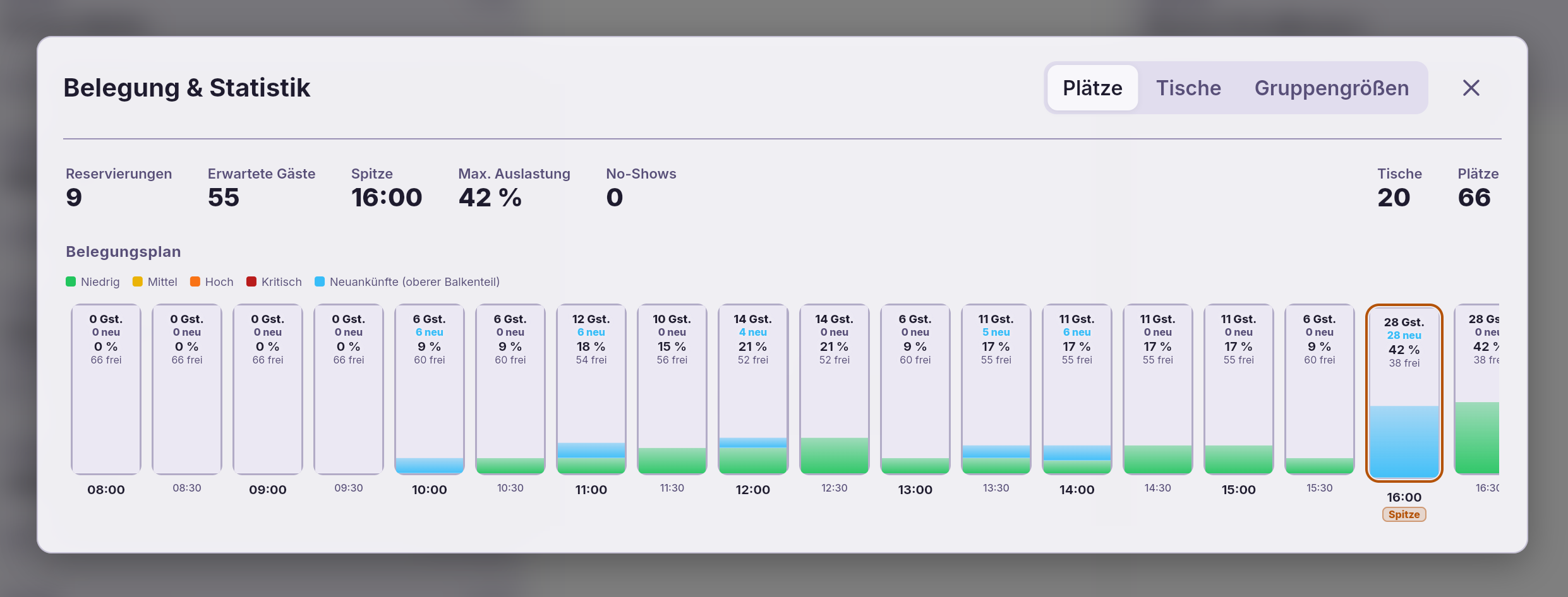 Reservierungsbuch App – Belegung und Statistik
